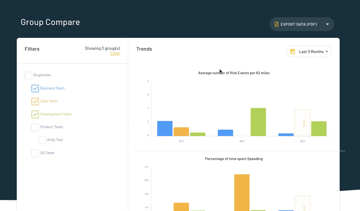 Group Compare