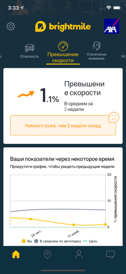 Russian App