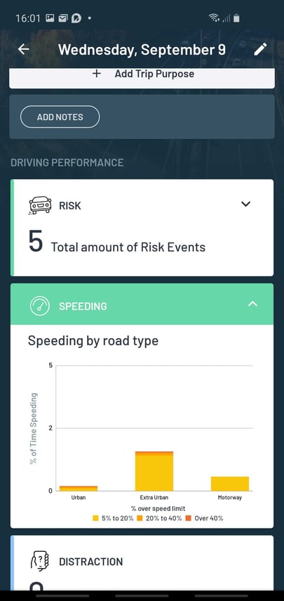 Speeding by road type
