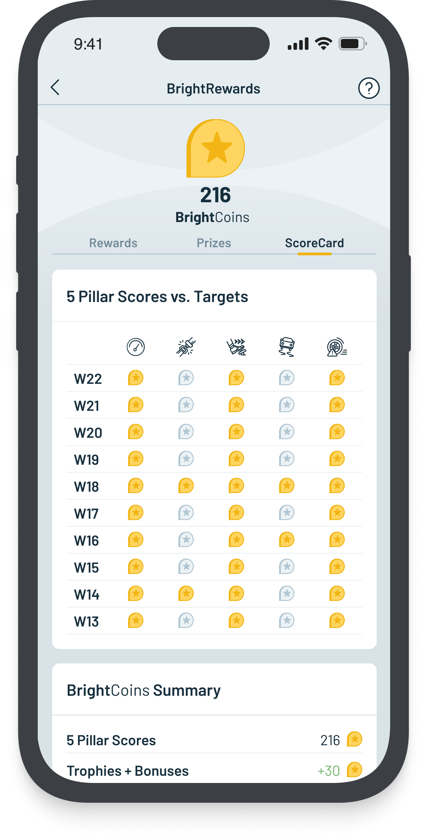 Scorecard